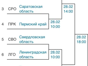 Командное первенство России до 19 лет