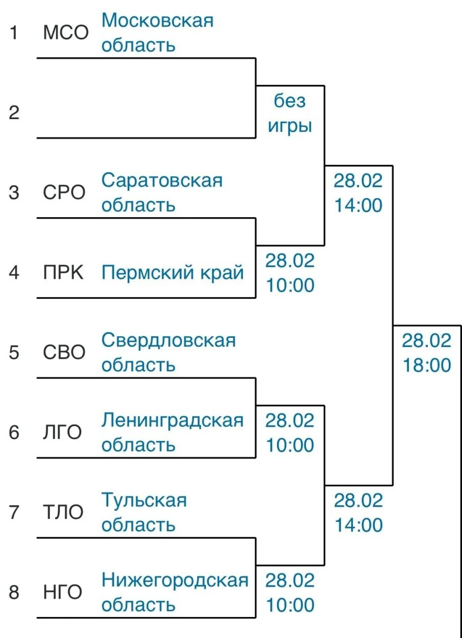 Командное первенство России до 19 лет